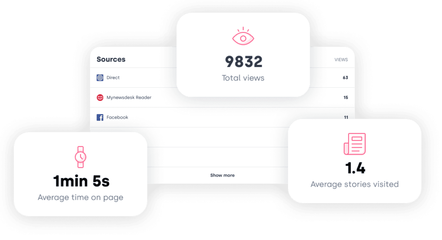product_analyze_number-of-views